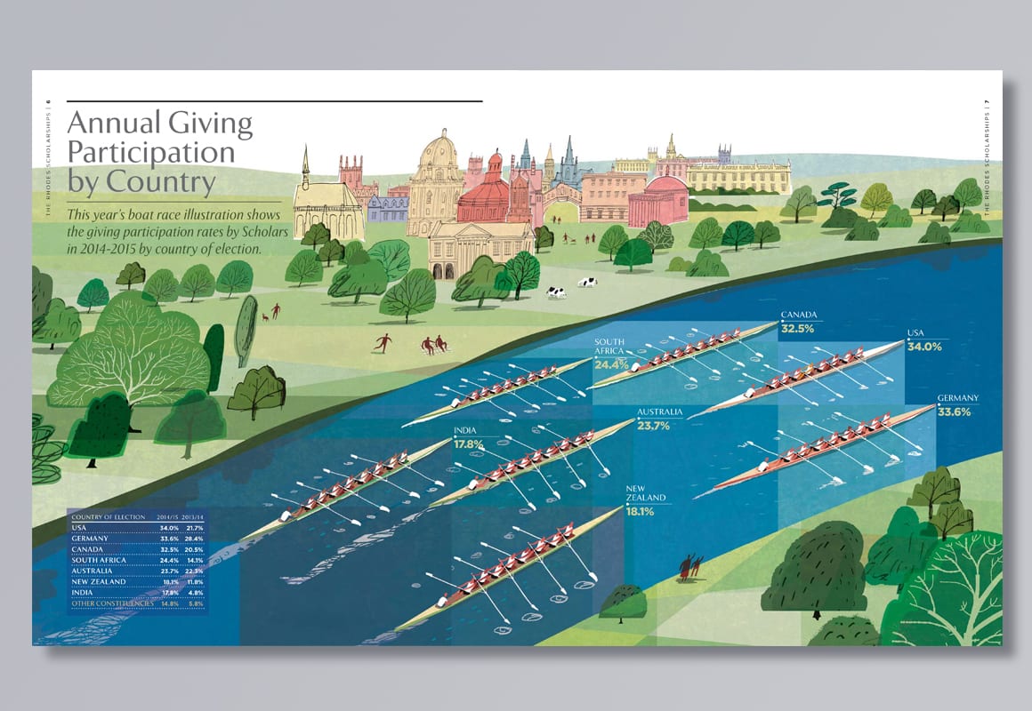 Rhodes Trust Impact Report
